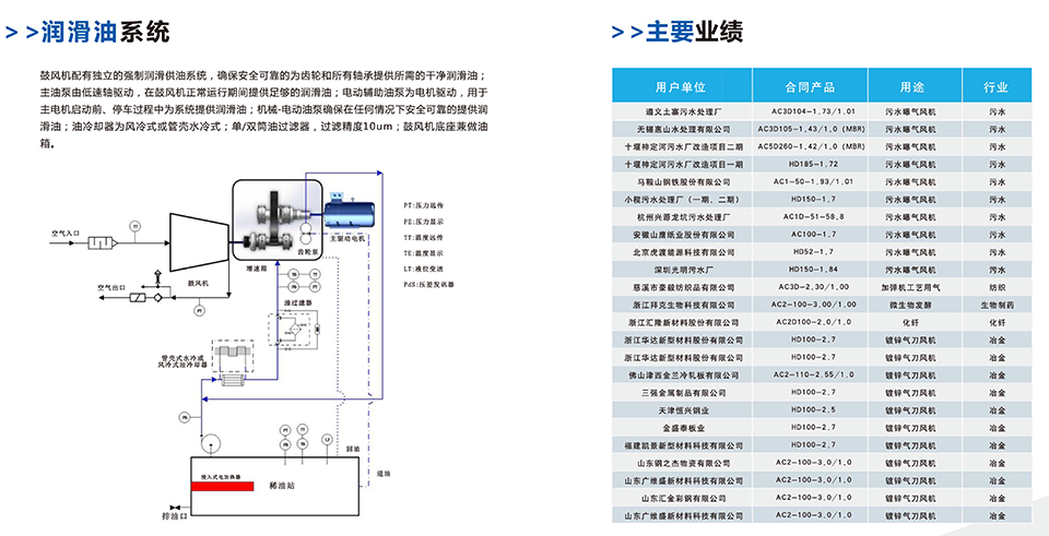 AC離心鼓風(fēng)機(jī)宣傳冊(cè)-6