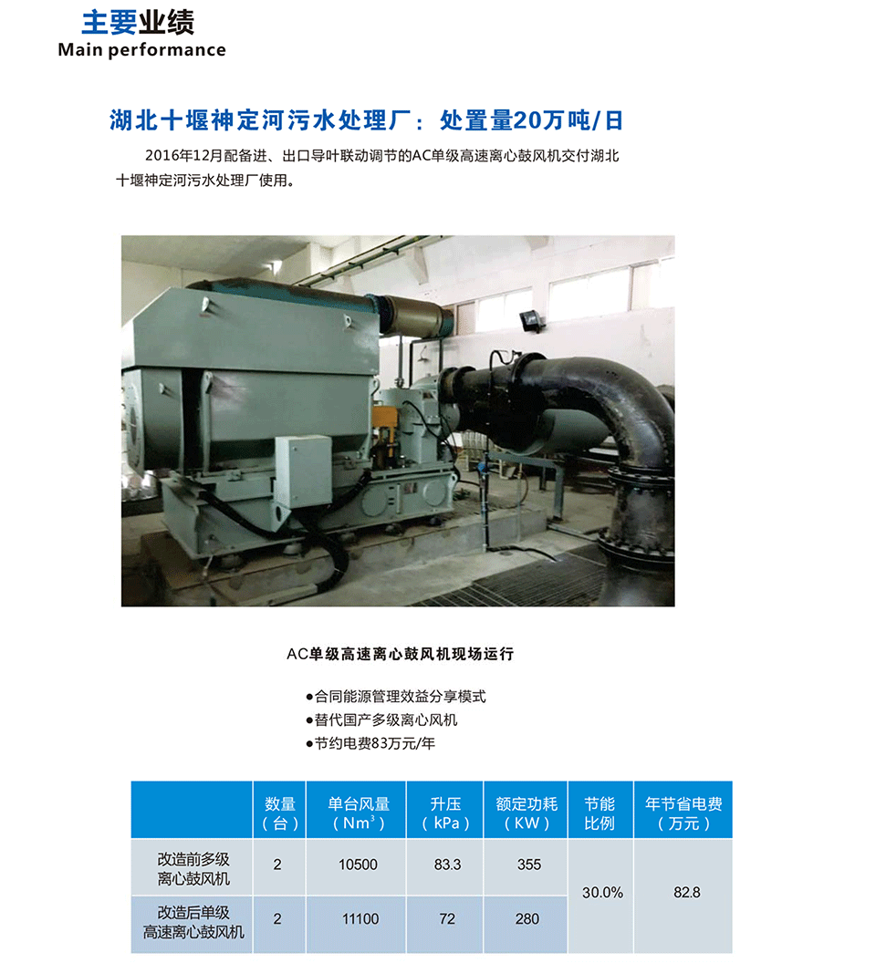 單級(jí)離心鼓風(fēng)機(jī)透平真空泵-6