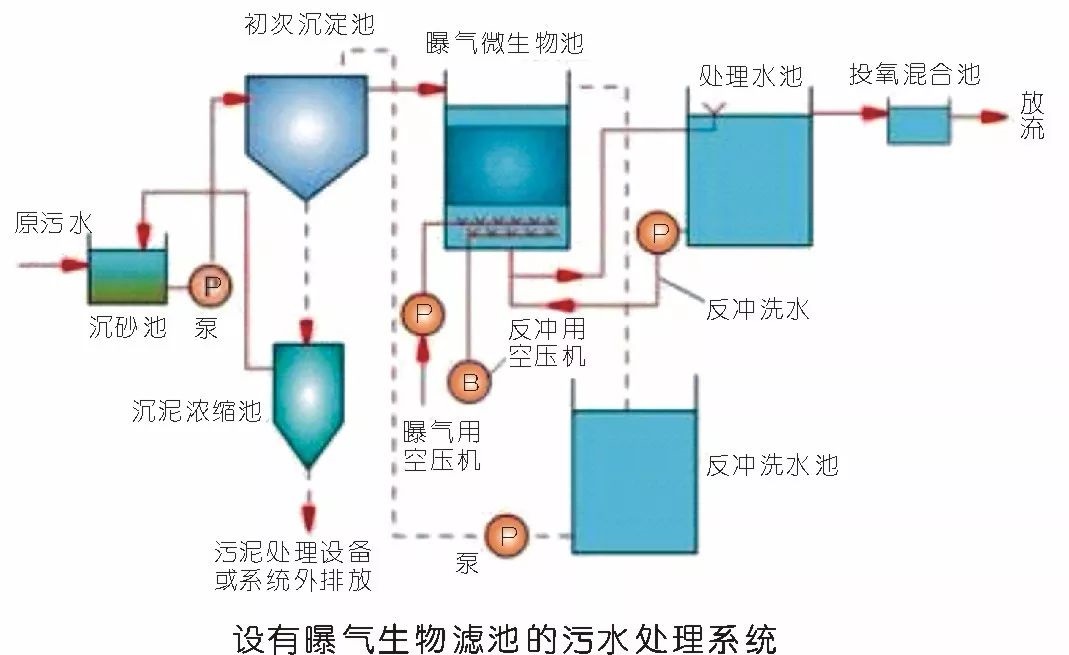 空壓機